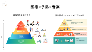 音楽家が身体をメンテナンスする意味とは？